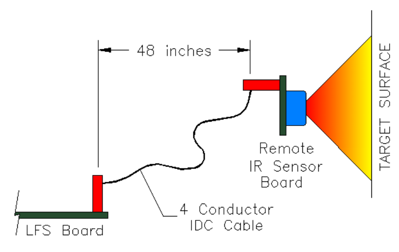 USB ambient temperature sensor