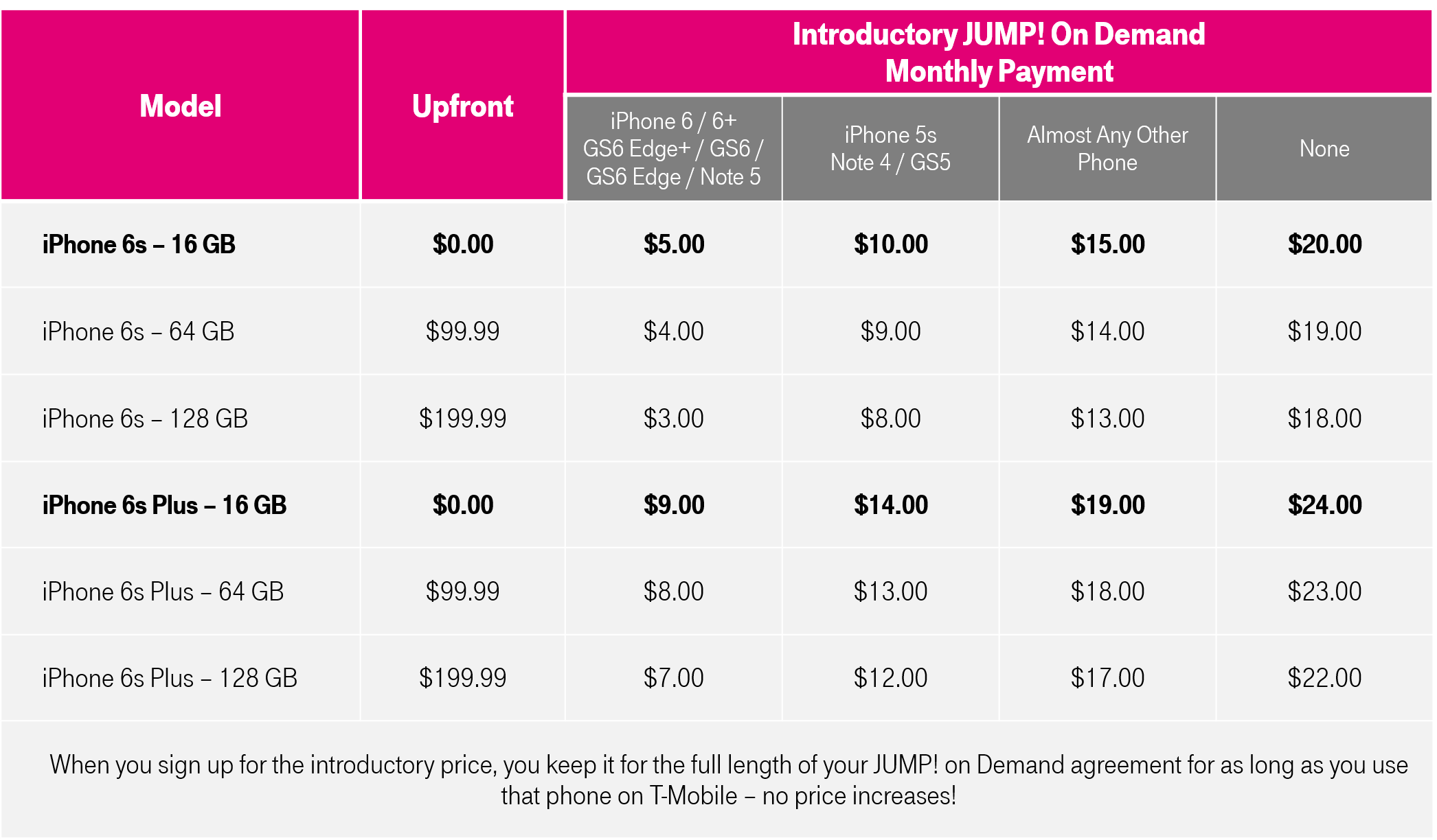 amazon cash on delivery mobiles