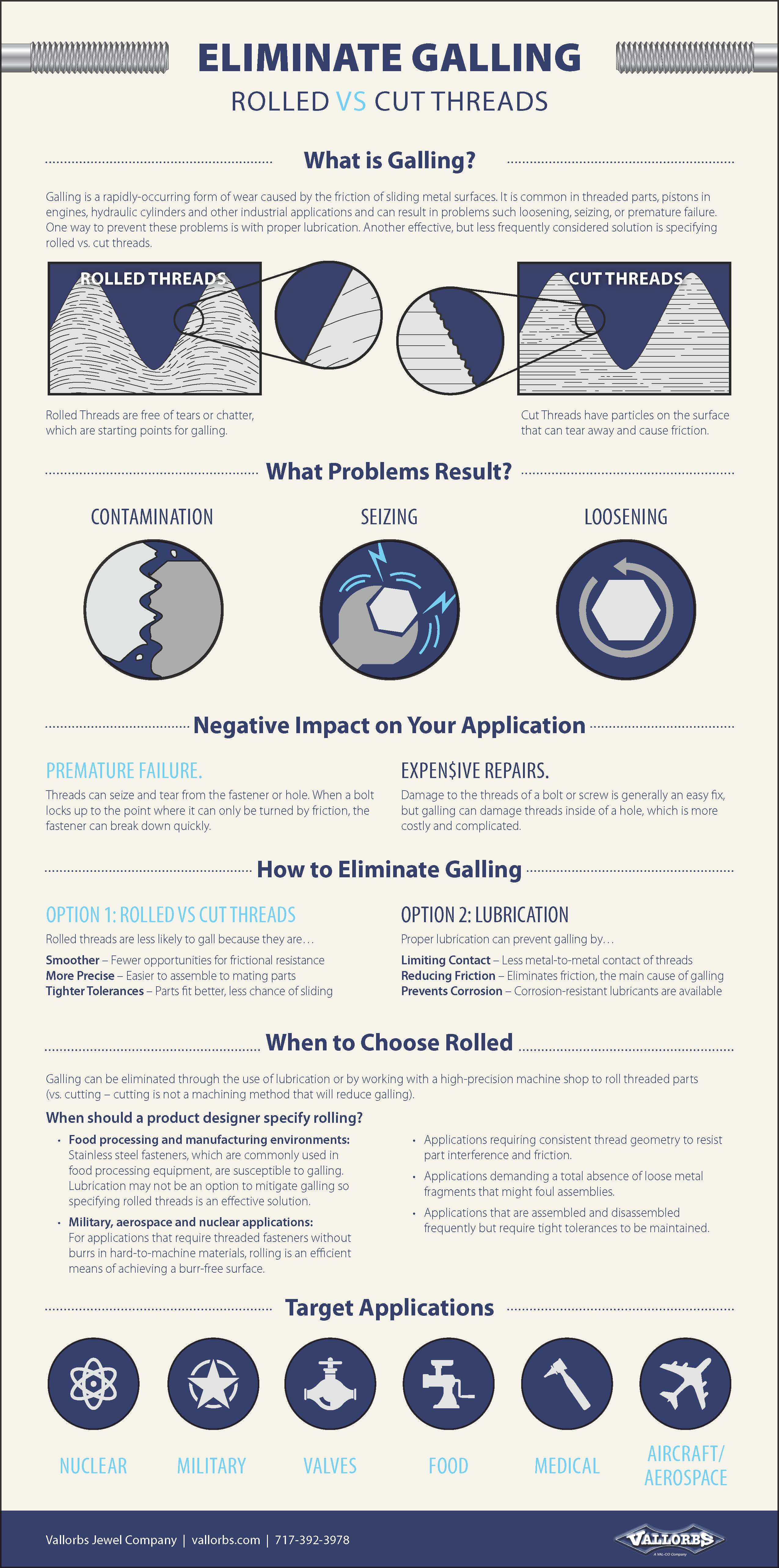 Choosing The Right Hose: Avoid Costly Failures - grays4q