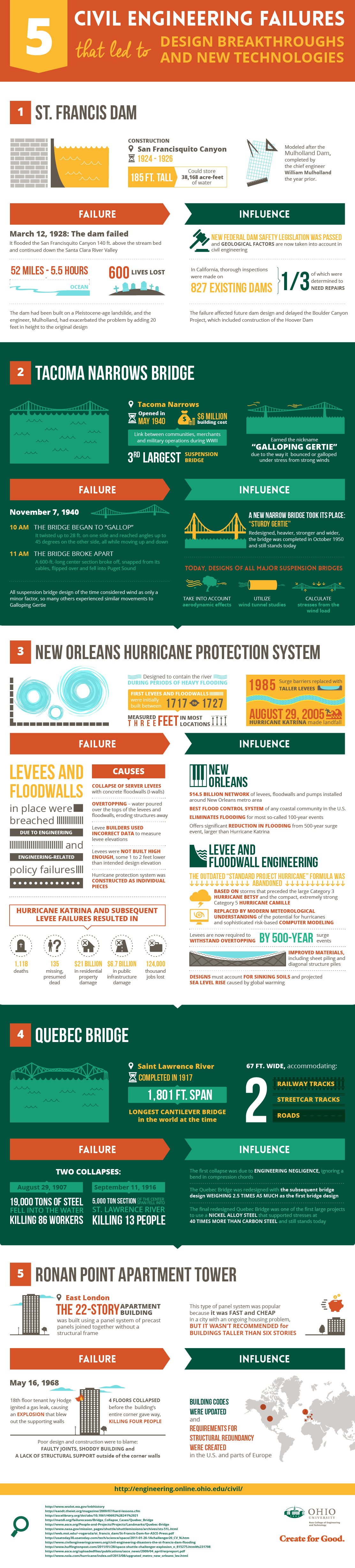 Infographic 5 Civil Engineering Failures that Led to Design