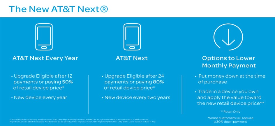 AT&T’s Streamlined Installment Options to Offer Upgrades Every 12, 24 ...