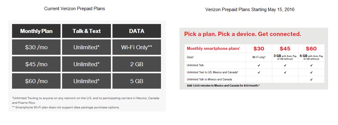 verizon wireless plans international calls