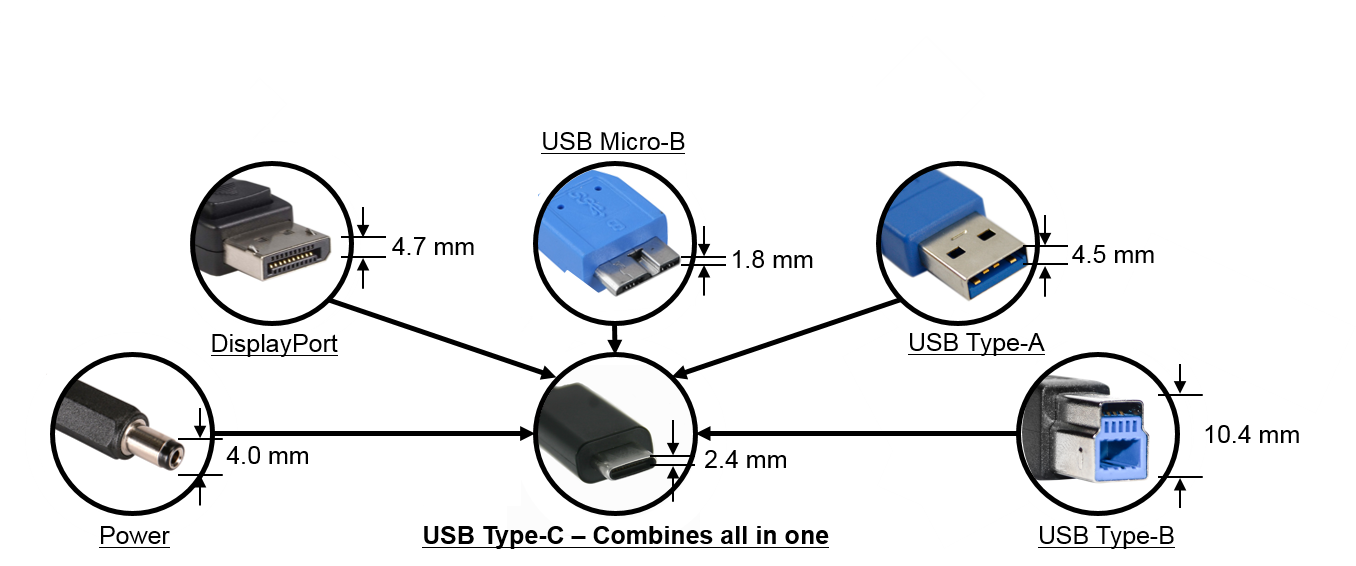 Подключение экрана usb. USB upstream Cable. Монитор на юсб 3.0. USB-PC восходящий порт. USB SS.