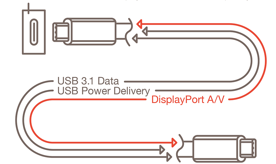 USB Type-C & USB Power Delivery ICs