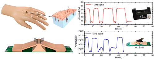 Electronic 'Hairy Skin' Could Give Robots a More Human Sense of Touch ...
