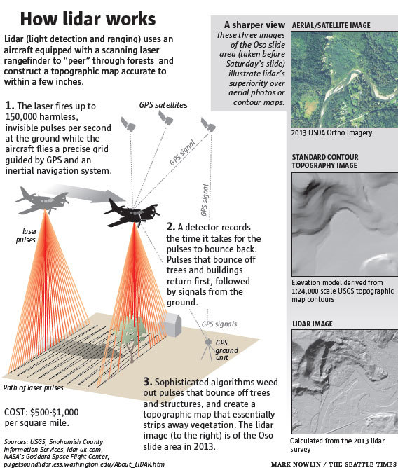 LiDAR How The Next Generation Of Radar Mapping Works Electrical