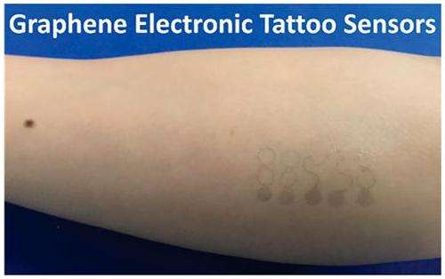 Could electric tattoos be the next step in body art  BBC News