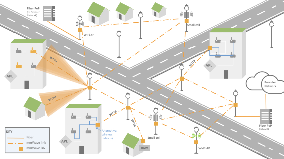 Facebook Deutsche Telekom Pushing Mmwave At 60 Ghz 5g Technology World