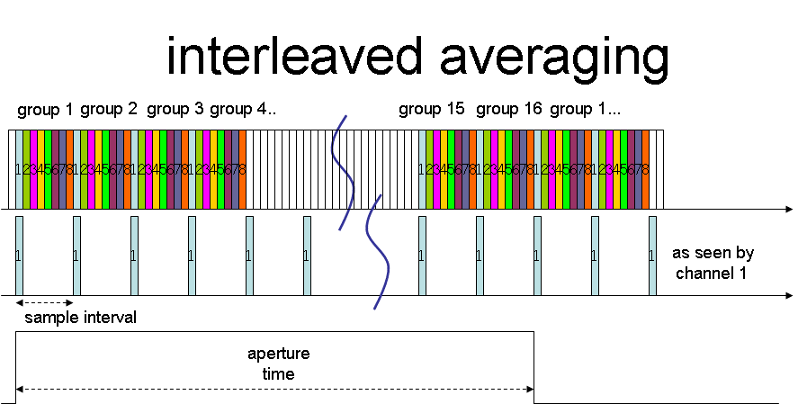 Averaging method. Интерливинг. Interleaved 2. Interleaved 2 of 5 штрих код. Interleaved 2 из 5.