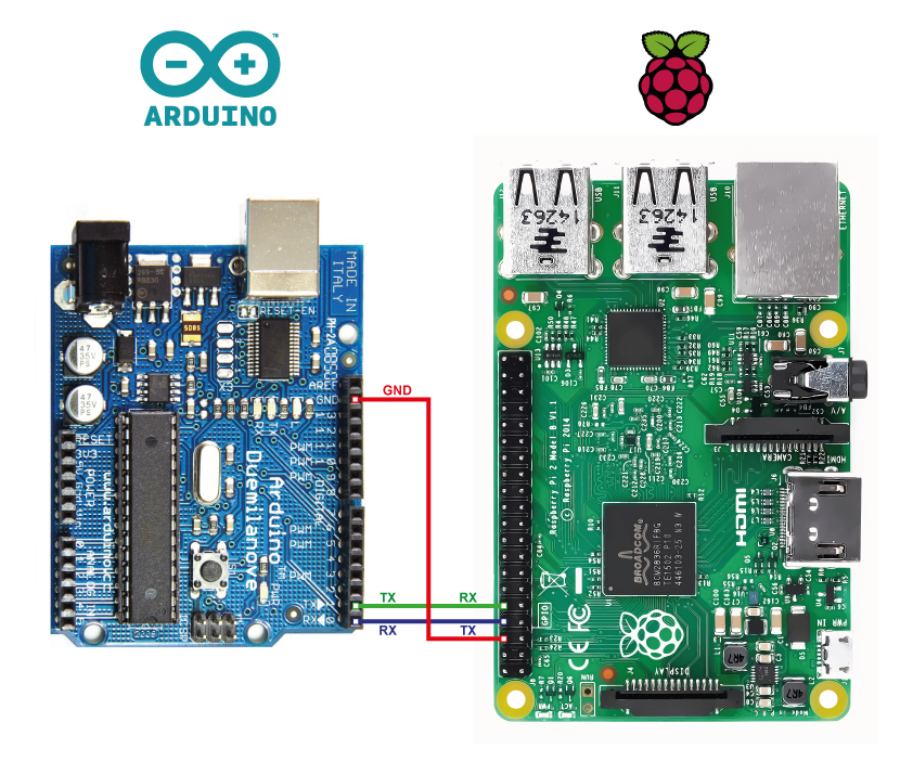 Arduino vs Raspberry Pi - what's the difference - Soldered Electronics