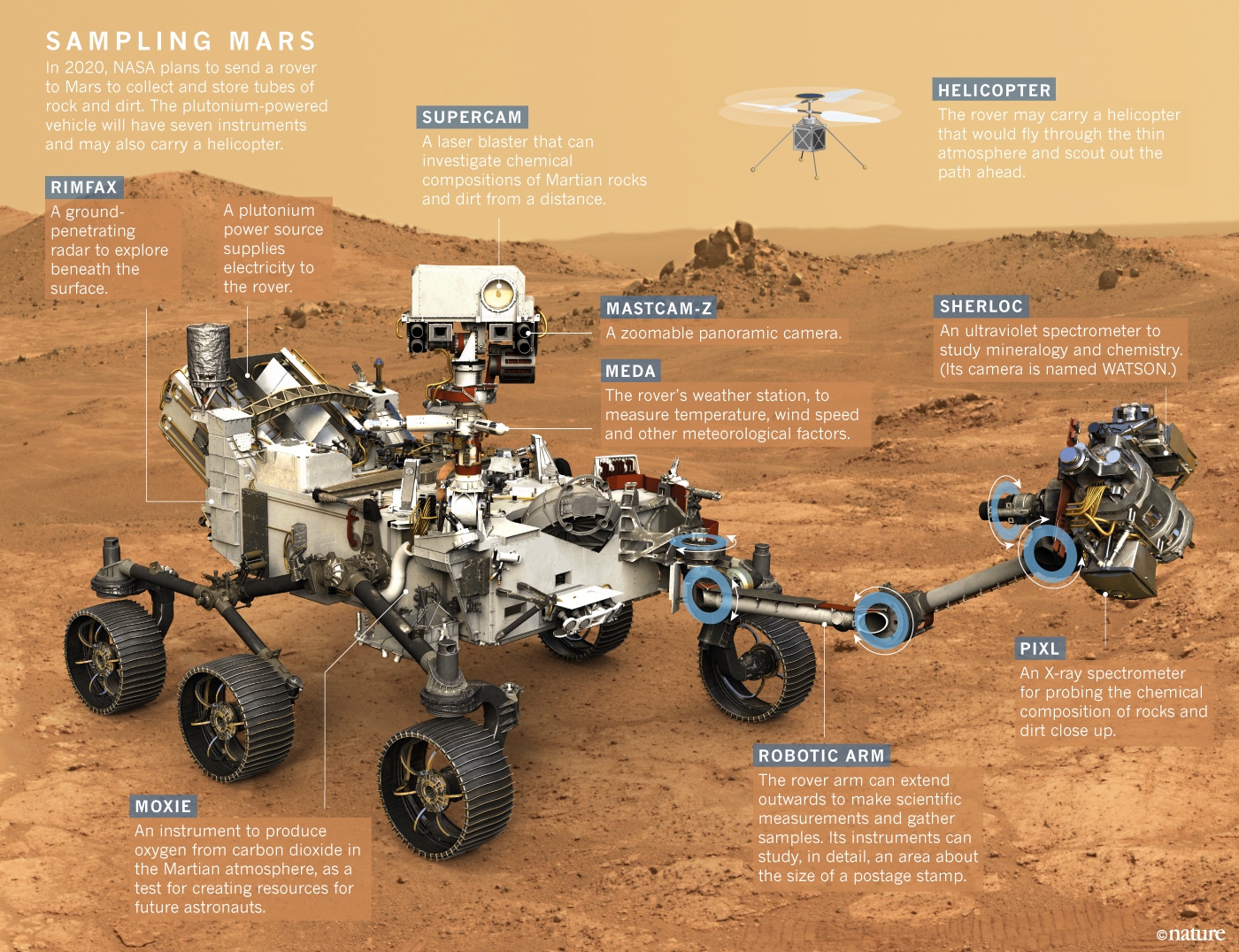 nasa mars rover its sample