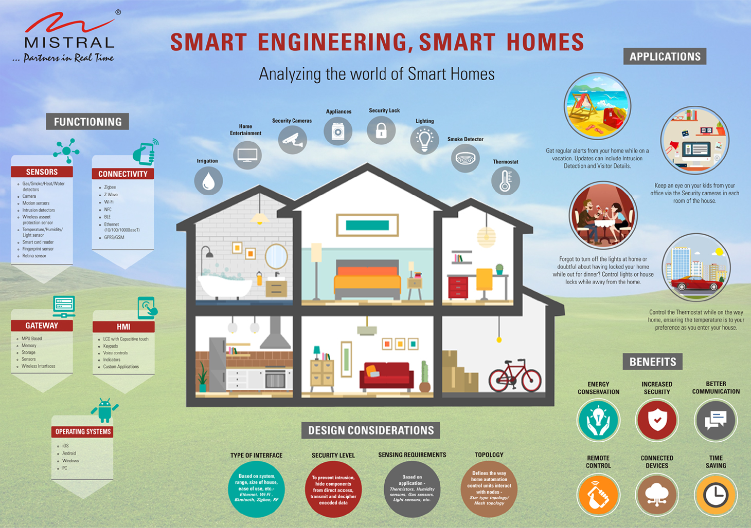 Infographic The True Extent Of Smart Home Convenience
