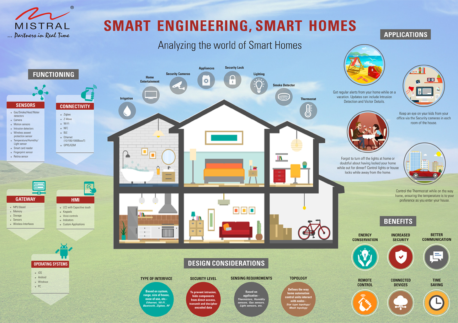 What Are The Limitations Of The Current Smart Technologies In Home Environment Essay