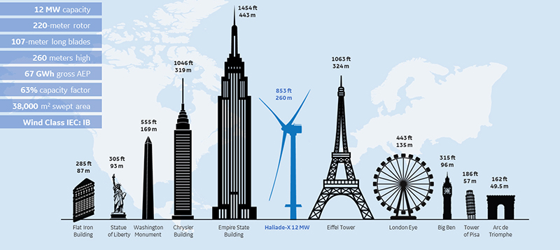 50-feet-tall-building