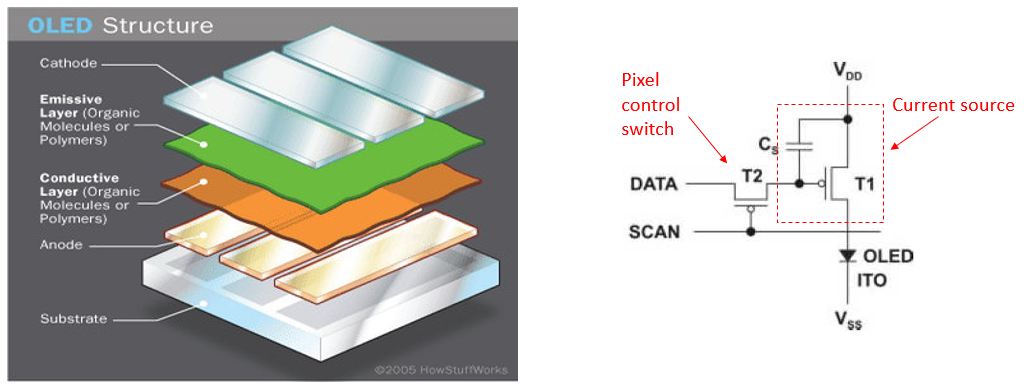 Oled Display Structure