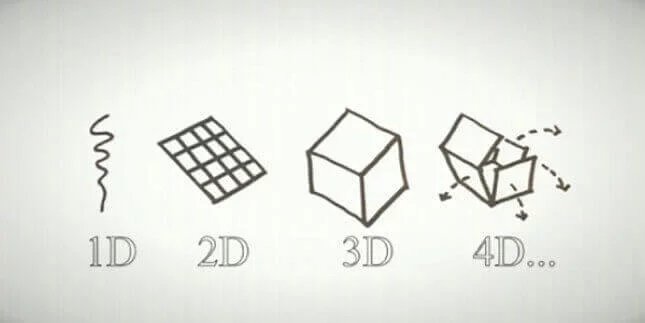 2d vs 3d vs 4d