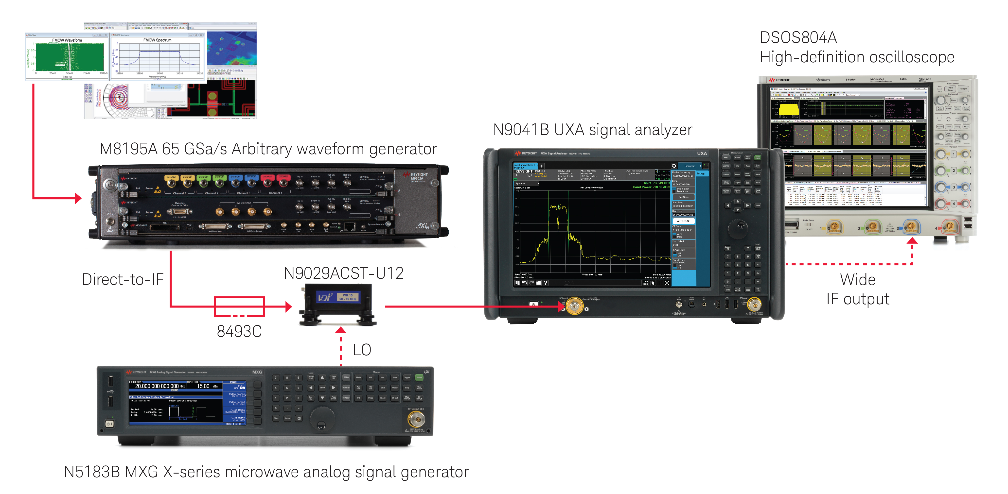 Autonomous Driving Safety Advances with New High Frequency Automotive ...