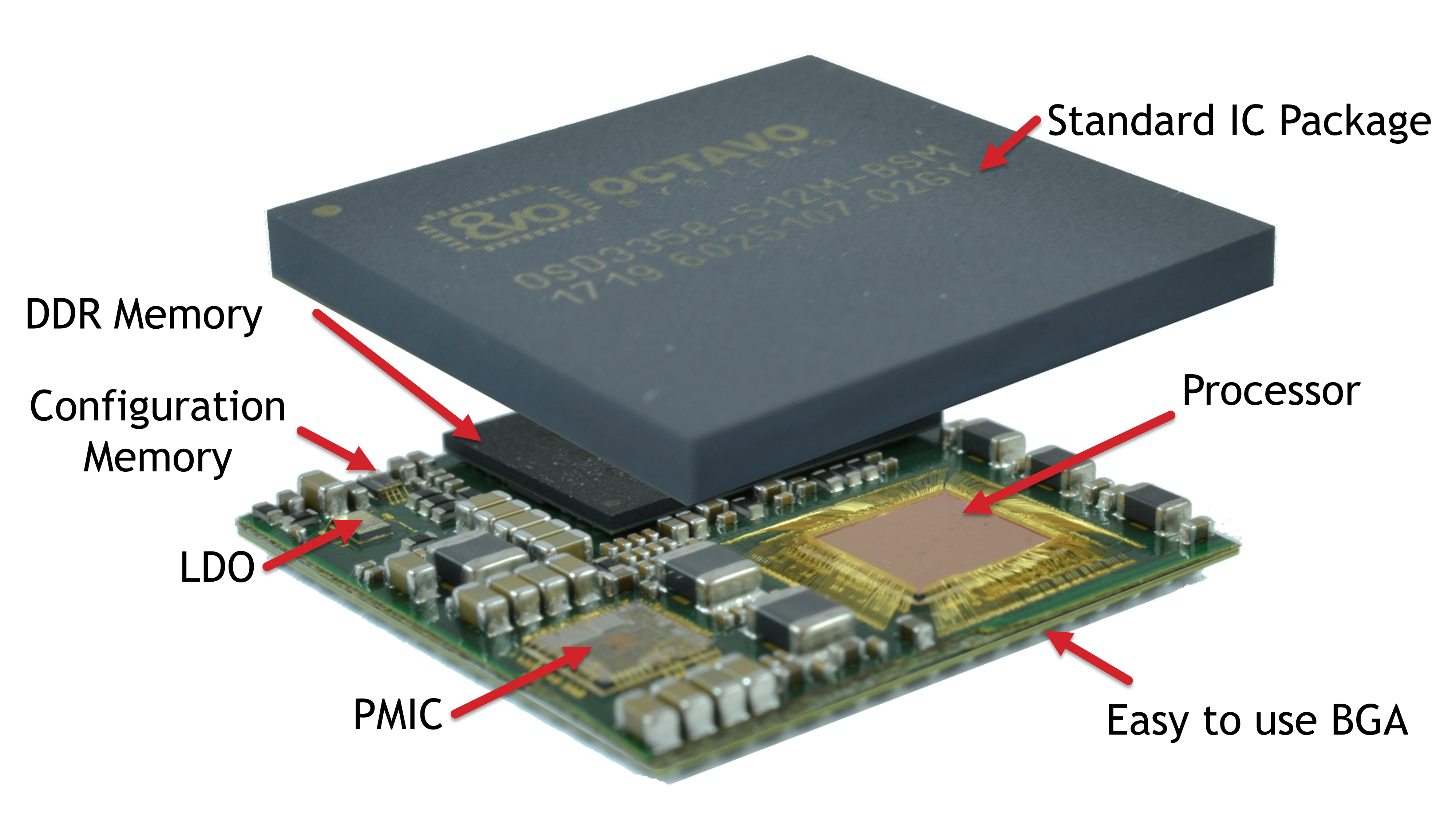 Configuring memory. Система в корпусе SIP. System in package. SIP package. Компьютер.