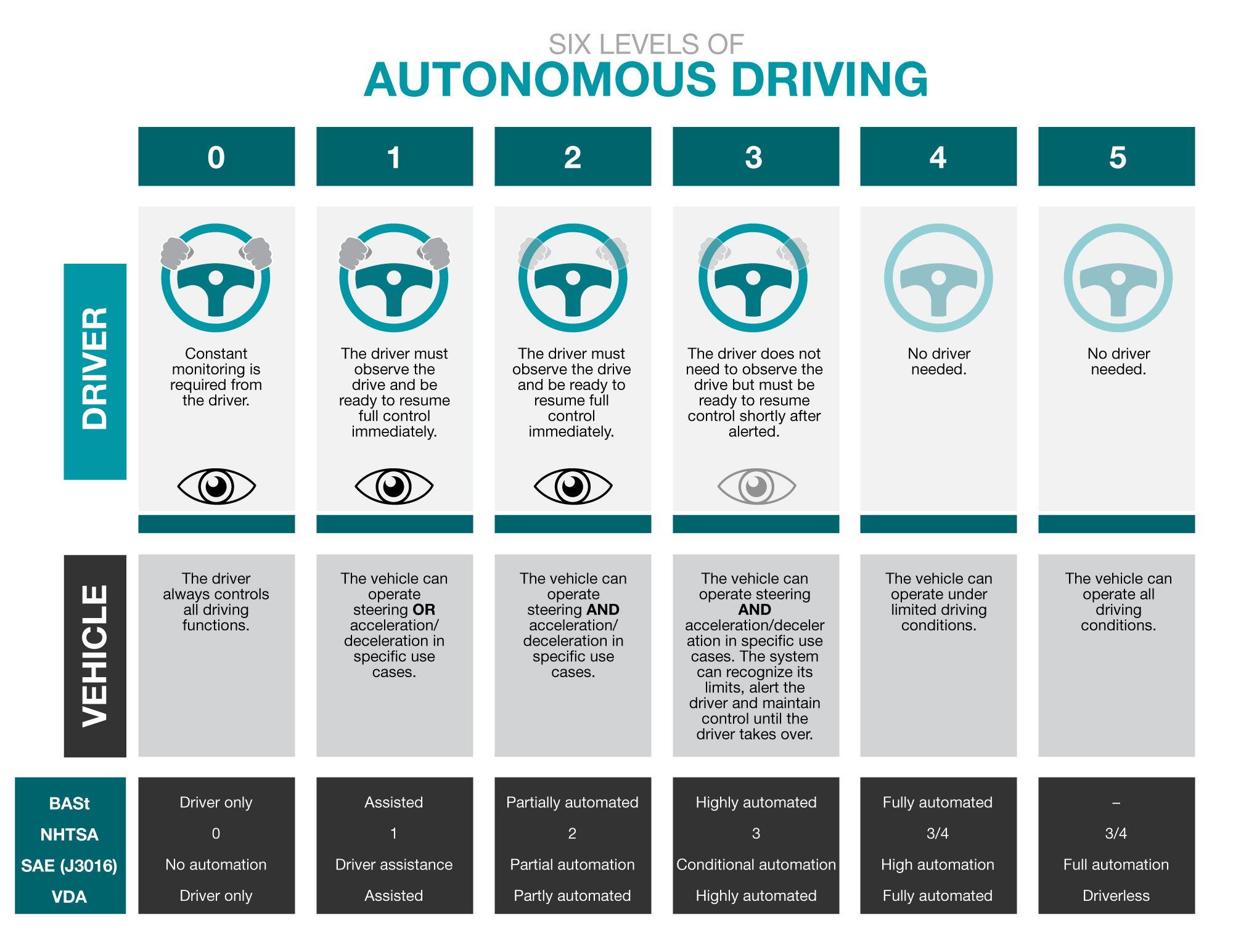 How ADAS Is Paving the Way for Autonomous Driving 5G Technology World