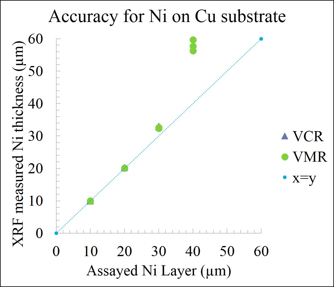 Through Thick and Thin Using XRF to Measure Coating Thickness
