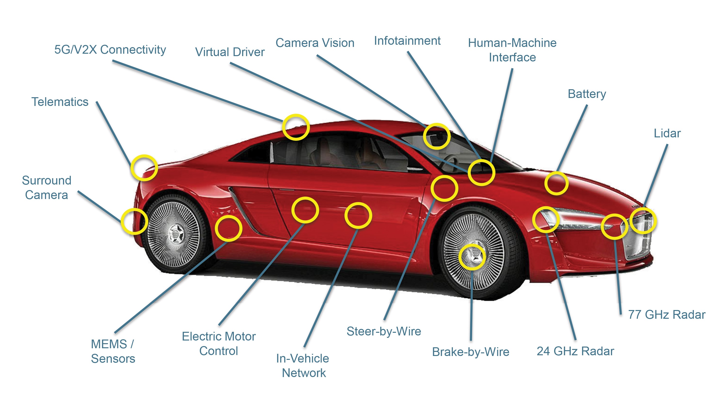 Self driving cars drawing hi-res stock photography and images - Alamy