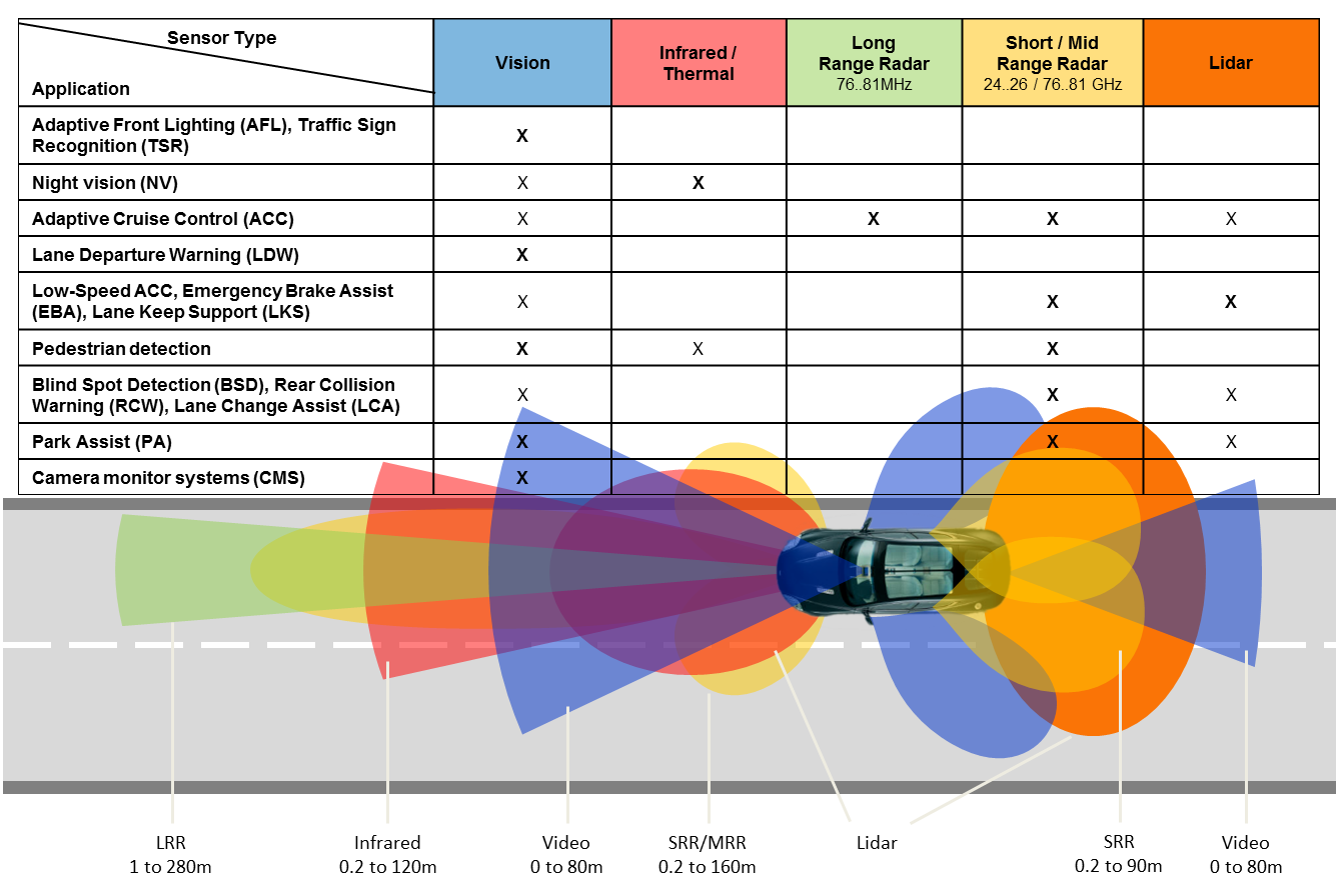 Range radar. Cms Vision.