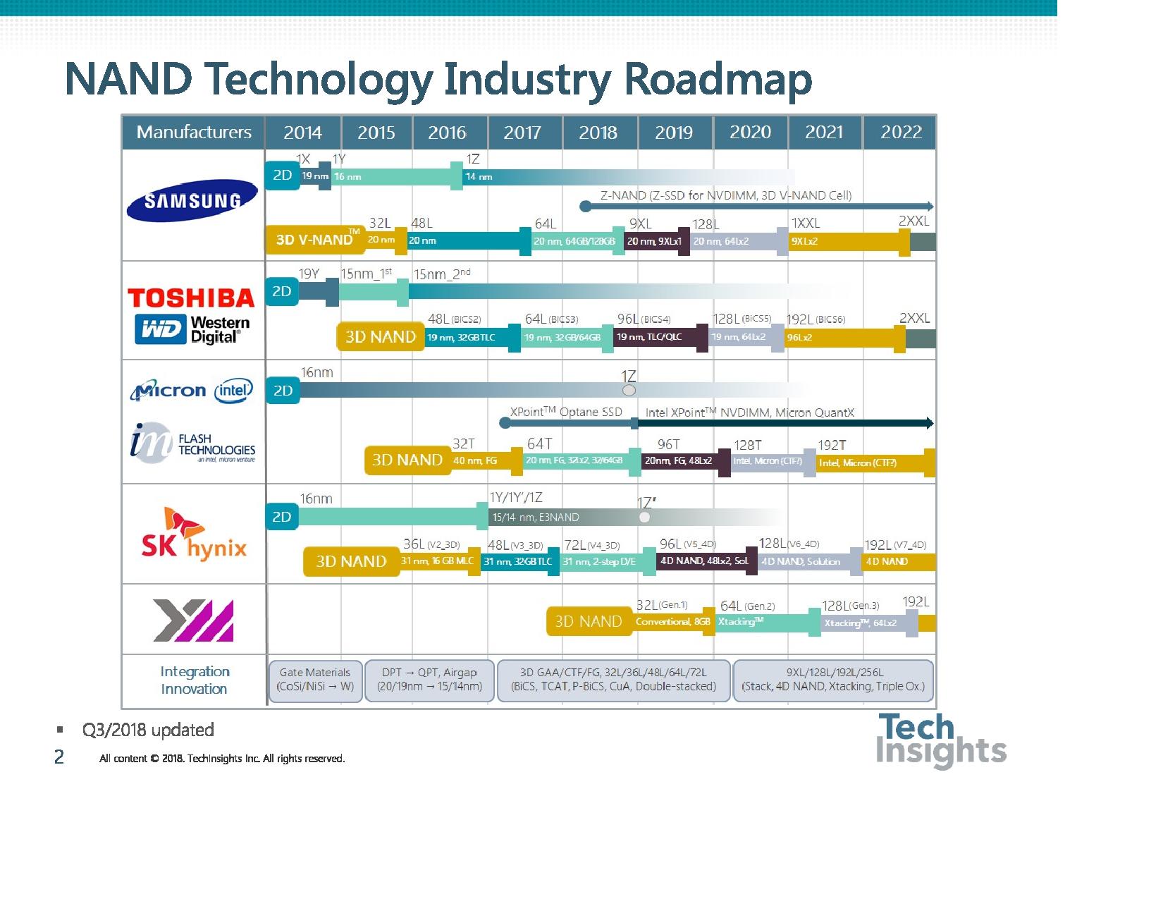 M.2 form factor, SATA, PCIe/NVME, what you need to know in 2022