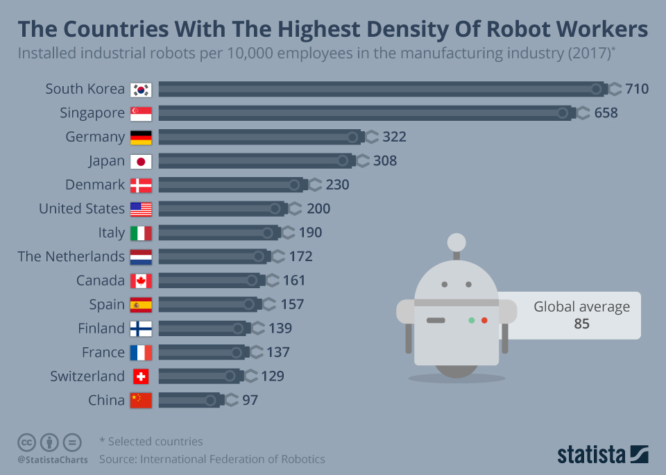 race rulle Læs The Robot Workforce Grew Around the Globe in 2017